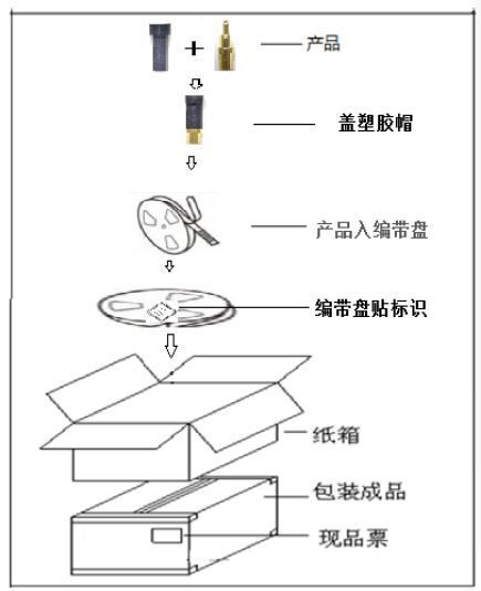 Package