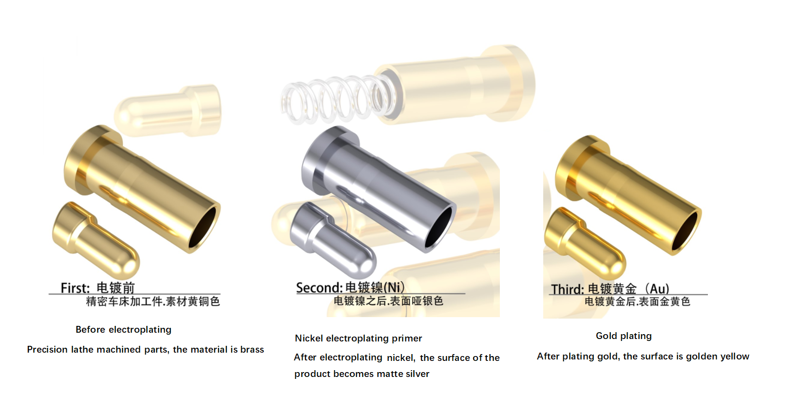 सबसे महंगी इलेक्ट्रोप्लेटिंग प्रक्रिया धातु रैंकिंग