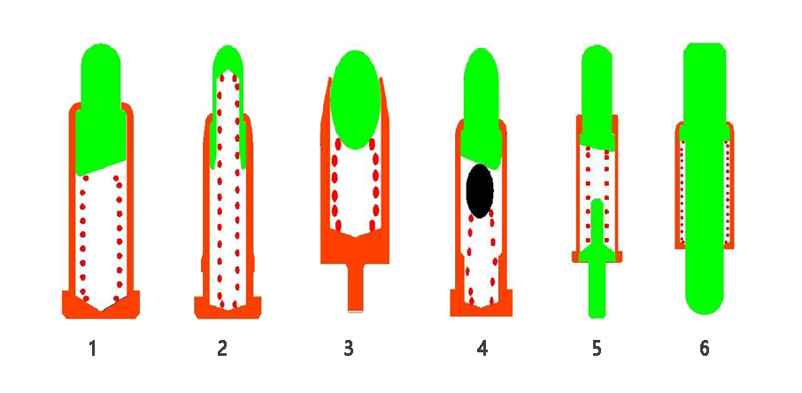 पोगो पिन का डिजाइन सिद्धांत