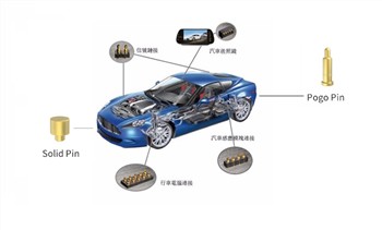 नई ऊर्जा वाहन बैटरी कनेक्टर्स की सुरक्षा में सुधार कैसे करें