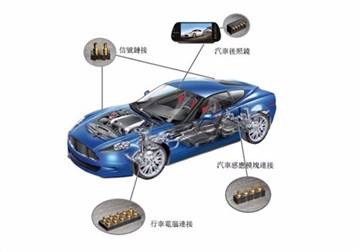 नई ऊर्जा वाहनों में पोगो पिन का अनुप्रयोग